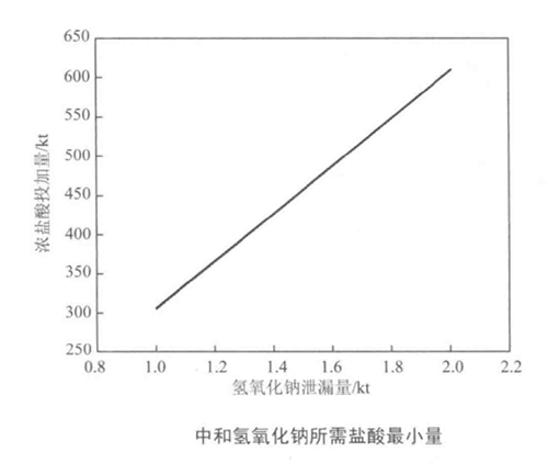 淺談片堿的水體污染處理60